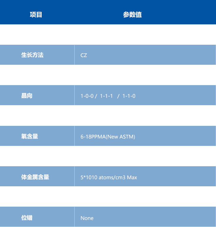 技术参数